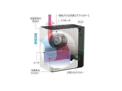 ヨドバシ.com - ダイニチ DAINICHI HD-LX1019-W [ハイブリッド式加湿器 