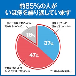 ヨドバシ.com - 小林製薬 ヘモリンド 舌下錠 40錠 [第2類医薬品 痔の薬