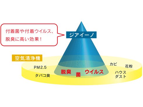 ヨドバシ.com - パナソニック Panasonic F-MV4100-WZ [ziaino