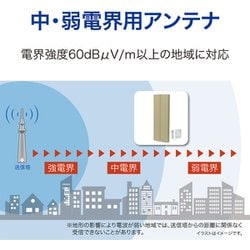 ヨドバシ.com - サン電子 SDA-20-4A-G [地上デジタル放送用UHF平面