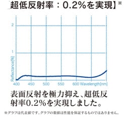 ヨドバシ.com - マルミ光機 MARUMI EXUS レンズプロテクト