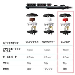 ヨドバシ.com - ロジクール Logicool G813-LN [ロジクール G813