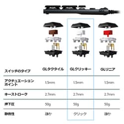ヨドバシ.com - ロジクール Logicool G813-CK [ロジクール G813 RGB
