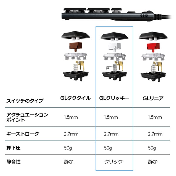 スイッチ特性