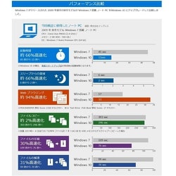 ヨドバシ.com - マイクロソフト Microsoft Windows 10 Home 日本語版