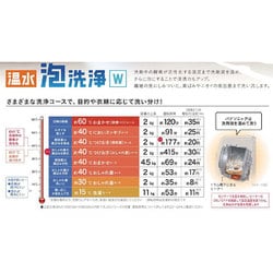 ヨドバシ.com - パナソニック Panasonic ななめドラム洗濯乾燥機 ヨドバシ.com - パナソニック Panasonic ななめドラム洗濯乾燥機