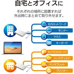 ヨドバシ.com - エレコム ELECOM DST-C08SV [Type-Cドッキング