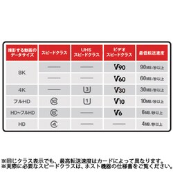 ヨドバシ.com - サンディスク SANDISK SDSDUW3-064G-JNJIN [Ultra PLUS SDXCカード 64GB  Class10 UHS-I U1 V10 最大読込130MB/s] 通販【全品無料配達】