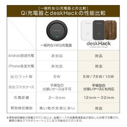 ヨドバシ.com - CIO deskHack ワイヤレスデスクチャージャー BK