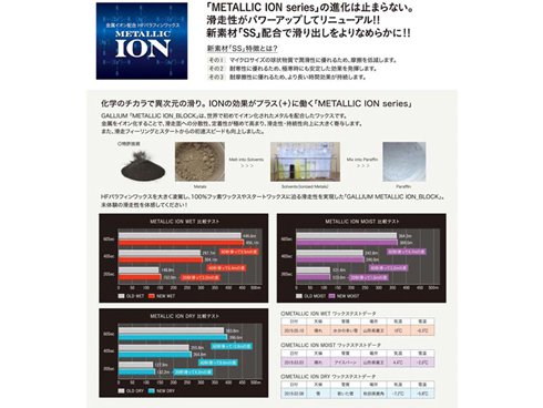 ヨドバシ.com - GALLIUM ガリウム メタリックイオンブロックドライ