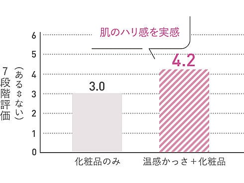 Saleセール 日曜日まで限定お値下げ 温感かっさ 注目の Kishdohagate Qa