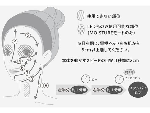 ヨドバシ.com - ヤーマン YA-MAN M20 [RF美顔器 フォトプラス