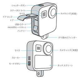 ヨドバシ.com - GoPro ゴープロ CHDHZ-201-FW [GoPro MAX ウェアラブル