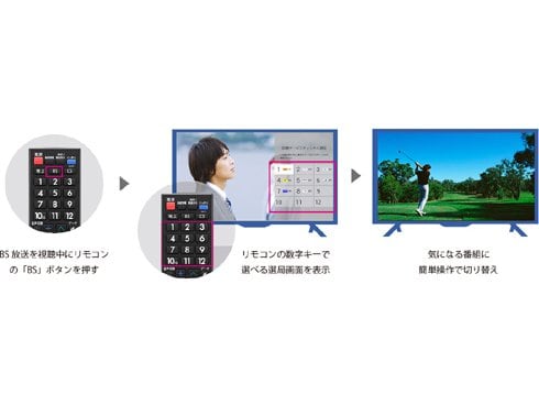 ヨドバシ.com - シャープ SHARP AQUOS(アクオス) BE1シリーズ