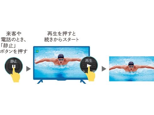 ヨドバシ.com - シャープ SHARP AQUOS(アクオス) BE1シリーズ