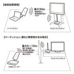 ヨドバシ.com - サンワサプライ SANWA SUPPLY VGA-EXWHD8 [ワイヤレス