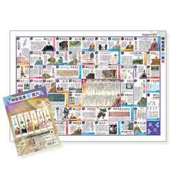 G-12-12 明智光秀双六 [ボードゲーム]