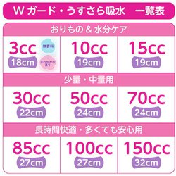 ヨドバシ.com - ウイスパー ウィスパー Wガードおりもの水分ケア