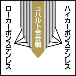 ヨドバシ.com - ヨコヤマ ETK-2000 [燕人の匠 【霞流し】三徳包丁