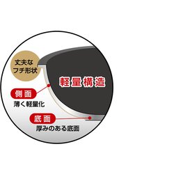 ヨドバシ.com - ヨコヤマ ASC-1000S [アルティメットスピンコーティング フライパン26cmu0026玉子焼15×18cm] 通販【全品無料配達】