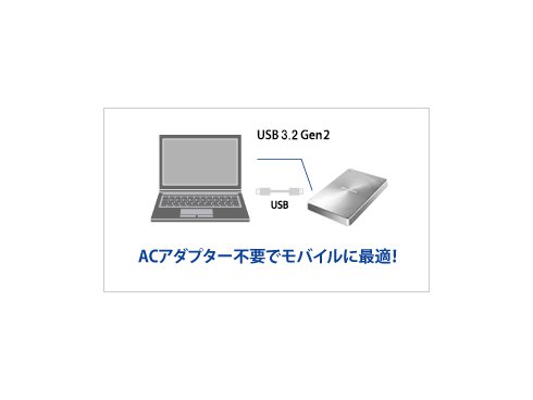 ヨドバシ.com - アイ・オー・データ機器 I-O DATA SDPX-USC1C [USB 3.1