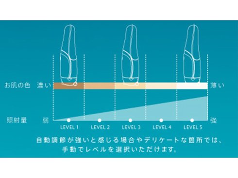 ヨドバシ.com - ヤーマン YA-MAN STA-203B [レイボーテ メンズ