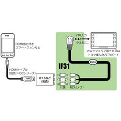 ヨドバシ.com - ビートソニック IF31 [インターフェースケーブル