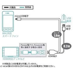 ヨドバシ.com - ビートソニック MA03 [有線接続 ミラーリング