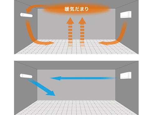 ヨドバシ.com - ダイキン DAIKIN MPF08WS-W [アシストサーキュレータ