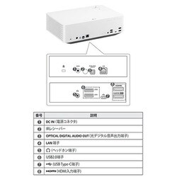 ヨドバシ.com - LGエレクトロニクス LEDプロジェクター CineBeam ヨドバシ.com - LGエレクトロニクス LEDプロジェクター CineBeam