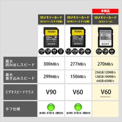 ヨドバシ.com - ソニー SONY SF-E256 T1 [SF-Eシリーズ SDXCカード