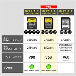 SONY製　SDXCメモリーカード 256GB Class10　TOUGH SF-M256T型番