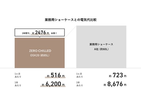 ヨドバシ.com - さくら製作所 SAKURA WORKS OSK20-B [ZERO CHILLED