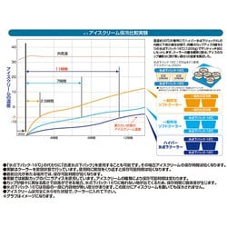 ヨドバシ.com - ロゴス LOGOS ハイパー氷点下クールマスター・リュック