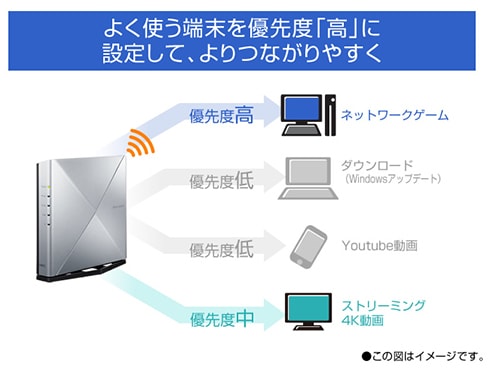 ヨドバシ.com - NEC エヌイーシー Wi-Fiルーター Aterm（エーターム