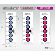 湿度インジケータ PHI6V/10-60Br 200枚 014-55-97-34