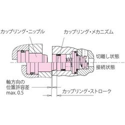 ヨドバシ.com - ロームヘルド・ハルダー 0460-692 ROEMHELD カップ