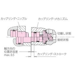 ヨドバシ.com - ロームヘルド・ハルダー 0460-692 ROEMHELD カップ