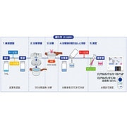 全窒素/全りんマルチSPセット TNP-MTSP 211-80-75-14
