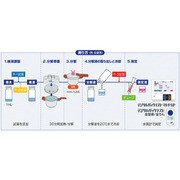 全窒素・全りん測定セット・高圧 TNP-NP2 211-80-75-17