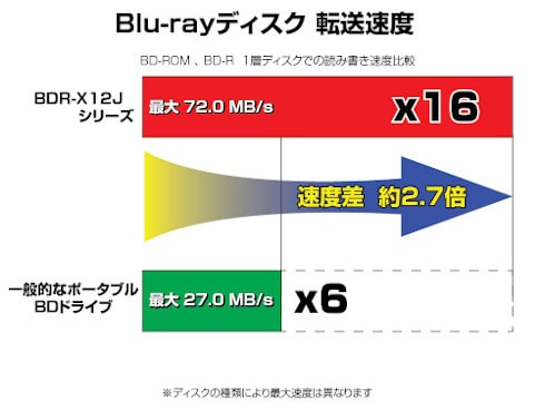 ヨドバシ.com - パイオニア PIONEER BDR-X12J-UHD [Windows11対応 外付