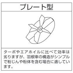 ヨドバシ.com - 昭和電機 昭和 電動送風機 万能シリーズ（0.2kW） 通販