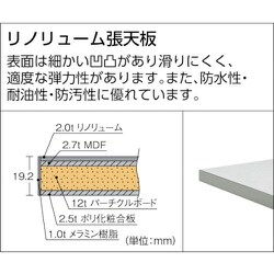 ヨドバシ.com - トラスコ中山 TRUSCO RAE型作業台 900×450×H740 通販