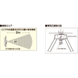 ヨドバシ.com - つくし工房 音声標識セリーズ 頭上注意 通販【全品無料