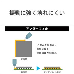 ヨドバシ.com - ソニー SONY CEB-G256 [CFexpress Type B メモリー