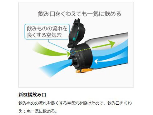 ヨドバシ Com サーモス Thermos Fht 801f Pkst 真空断熱スポーツボトル 0 8l ピンクスター 通販 全品無料配達