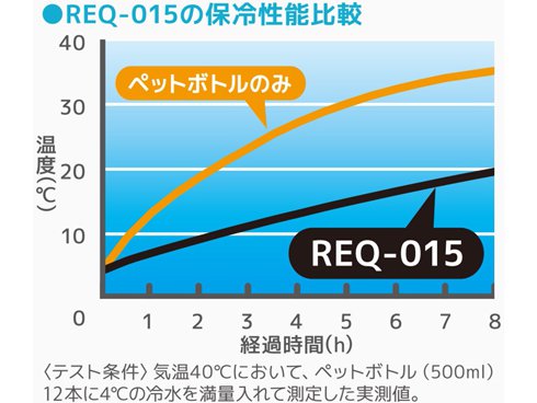 ヨドバシ Com サーモス Thermos Req015 Bk ソフトクーラー 15l ブラック 通販 全品無料配達