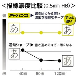 ヨドバシ.com - 三菱鉛筆 MITSUBISHI PENCIL M510301P.43 [シャープ