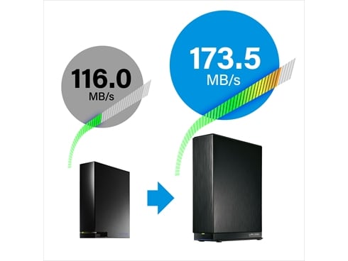 ヨドバシ.com - アイ・オー・データ機器 I-O DATA HDL-AAX1