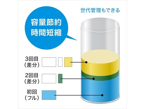 ヨドバシ.com - アイ・オー・データ機器 I-O DATA HDL-AAX1